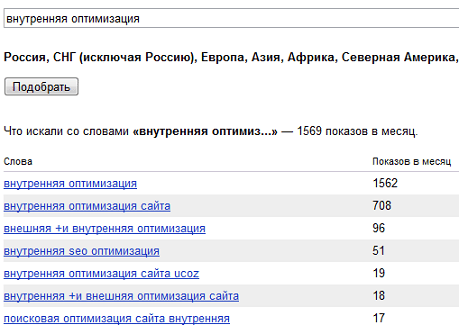 Продвижение сайта самостоятельно