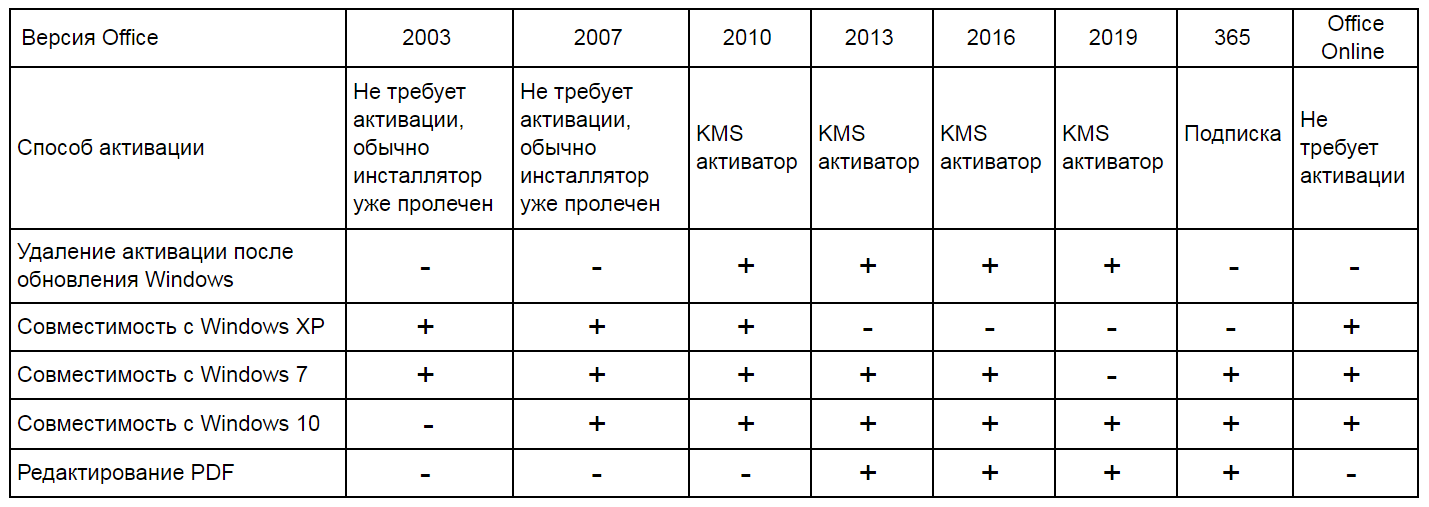 Профессиональное использование ms office презентация